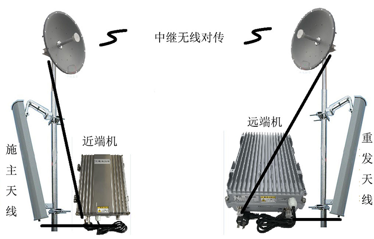 天峻智能无线拉远移频中继直放站近端机远端机